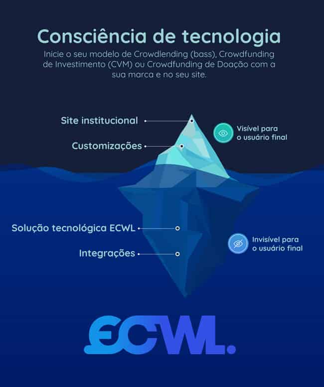 iceberg-ECWL software crowdfunding